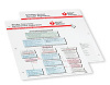 ACLS Crash Cart Cards